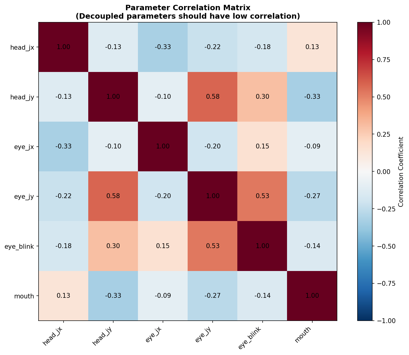 Correlation Matrix