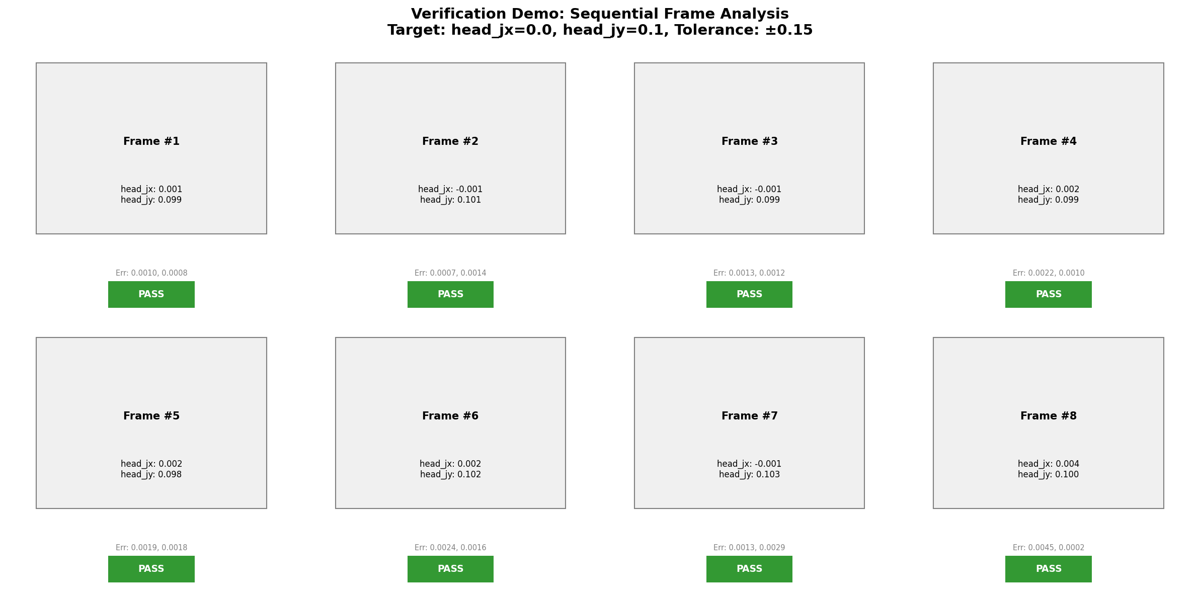 Verification Sequence